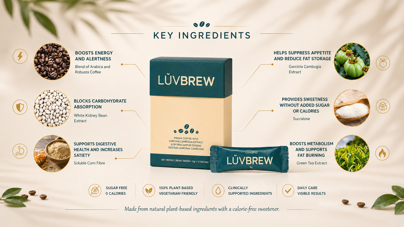 LŬVBREW detail 1